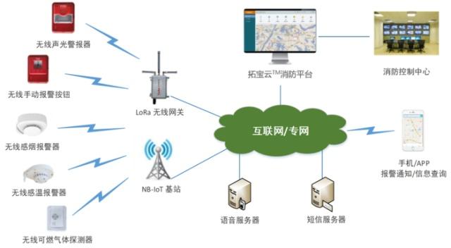 國內智慧消防企業全景盤點 軟件技術開發的核心玩家與破局方向